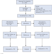 Figure 5 From Evaluation Of Postpartum Blood Loss After