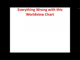 Everything Wrong With This Christian Worldview Chart