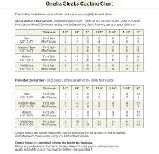 Steak Cooking Chart Steak Grilling Times Steak Cooking