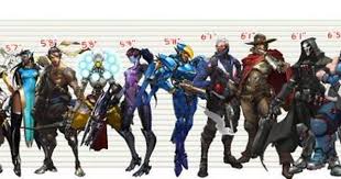 The Height Of The Characters In Overwatch Album On Imgur