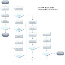 Workflow Diagram Example Www Jebas Us Business Process Flow
