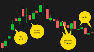 how to read candlestick s