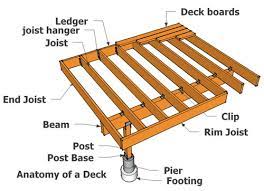 how to build a deck icreatables com