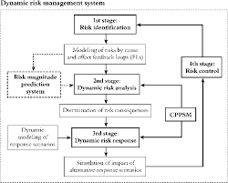 risk management by fuzzy sd