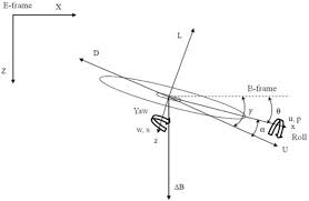 kinematic model of the glider