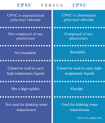 Difference Between Upvc And Cpvc Definition Properties Uses