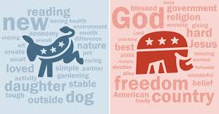 Republicans, Democrats differ on what (besides family) brings ...