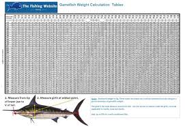 Gamefish Weight Calculation Tables Weight Calculator