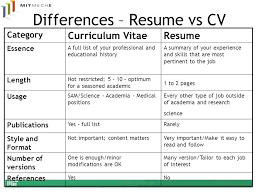Curriculum Vitae And Resume Sample Of Curriculum Vitae For Job
