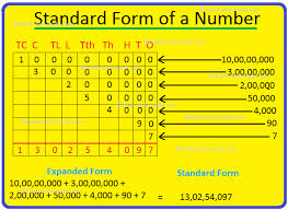 Expanded Form Numeral In Standard Form