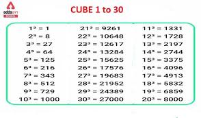 square root 1 to 30 cube root 1 to 30