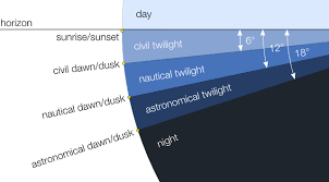 Dawn Dusk Sunrise Sunset And Twilight Mrreid Org
