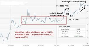 Silver Silver Prices May Break The December Jinx With A