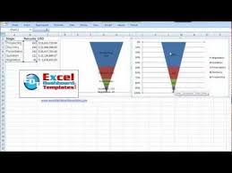 How To Make A Sales Pipeline Funnel Excel Chart Template For