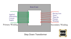 Here is the circuit diagram and explanation for transformerless power supply. Step Down Transformer Definition Diagram Working Principle Electrical4u