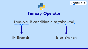 python ternary operator how and why