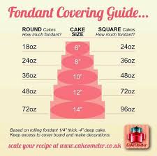 Fondant Covering Guide Chart Fondant Cakes Cupcake Cakes