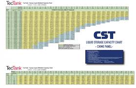 Tectank Liquid Bolted Storage Capacity Chart Chime Panel