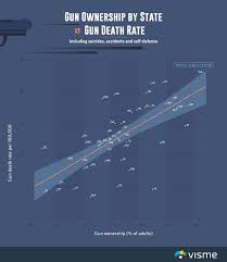 Gun Violence In America Aspects Few Talk About Summarized
