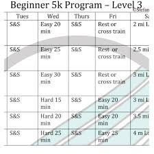 training plan 5k beginner iii plan