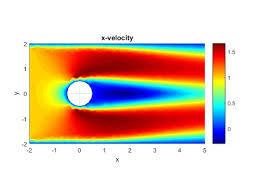 Quickersim Cfd Toolbox For Matlab