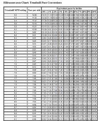 31 Disclosed Treadmill Speeds Chart