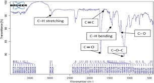 Study Of Fourier Transform Infrared Of Adding Metallic