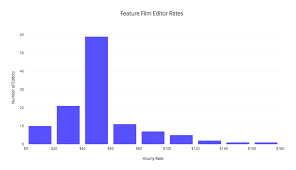 How To Determine Your Rate As An Editor