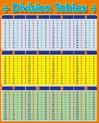 Download Division Table 1 100 Chart Templates