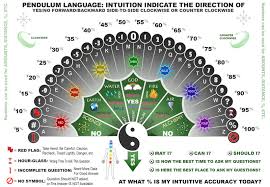 New Pendulum Charts Archive Spiritual Forums