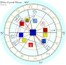 Combining Western And Mayan Astrology The Overlay Chart