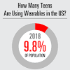 Story image for kids teens news articles from eMarketer