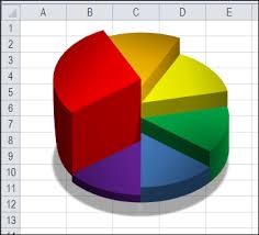 Charts And Graphs In Excel