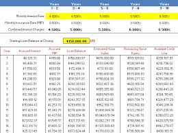 Amortization Schedule Mortgage Spreadsheet Spreadsheet For