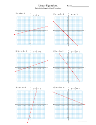 graphing linear functions practice