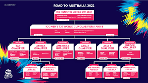 T20 World Cup 2022 All Qualified Teams gambar png