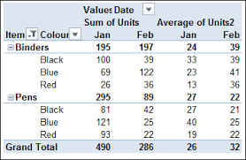 show percent of subtotal in pivot table