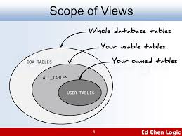 how to list all tables in oracle ed