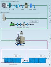 Typical Flow Diagram Of Ozone System For Water Treatment