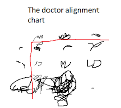 The Doctor Alignment Chart Ld I Made This In 5 Minutes