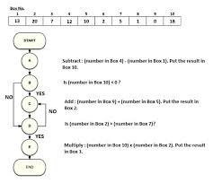 Logical Reasoning Flow Chart Questions And Answers