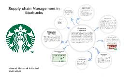 Starbucks Supply Chain Management Related Keywords