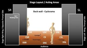 glossary of technical theatre terms