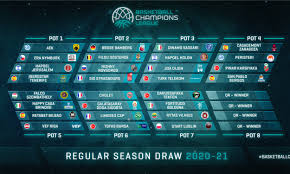 How to watch the champions league draw. Basketball Champions League Draw Explained And Seedings Revealed Eurohoops