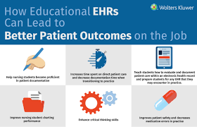 How An Educational Ehr Improves Patient Outcomes On The Job