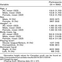 Grip Strength In Youth Ice Hockey Players Normative Values