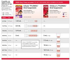Children U S Tylenol Dosage Chart For Infants