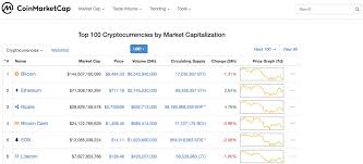 Thx but how do you separate these into different coins? Cryptocurrency News Blog How To Buy Bitcoin Ethereum Register On Binance Coin Market Cap