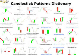 37 candlestick patterns dictionary