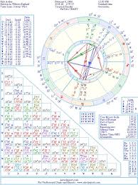 Rick Astley Natal Birth Chart From The Astrolreport A List